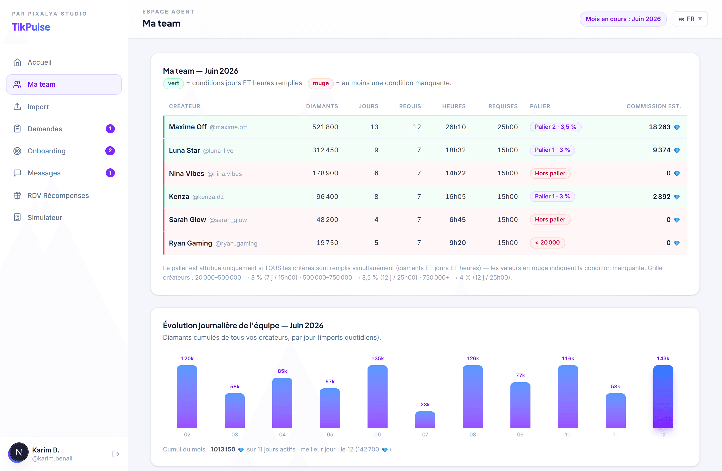 Espace agent — Ma team