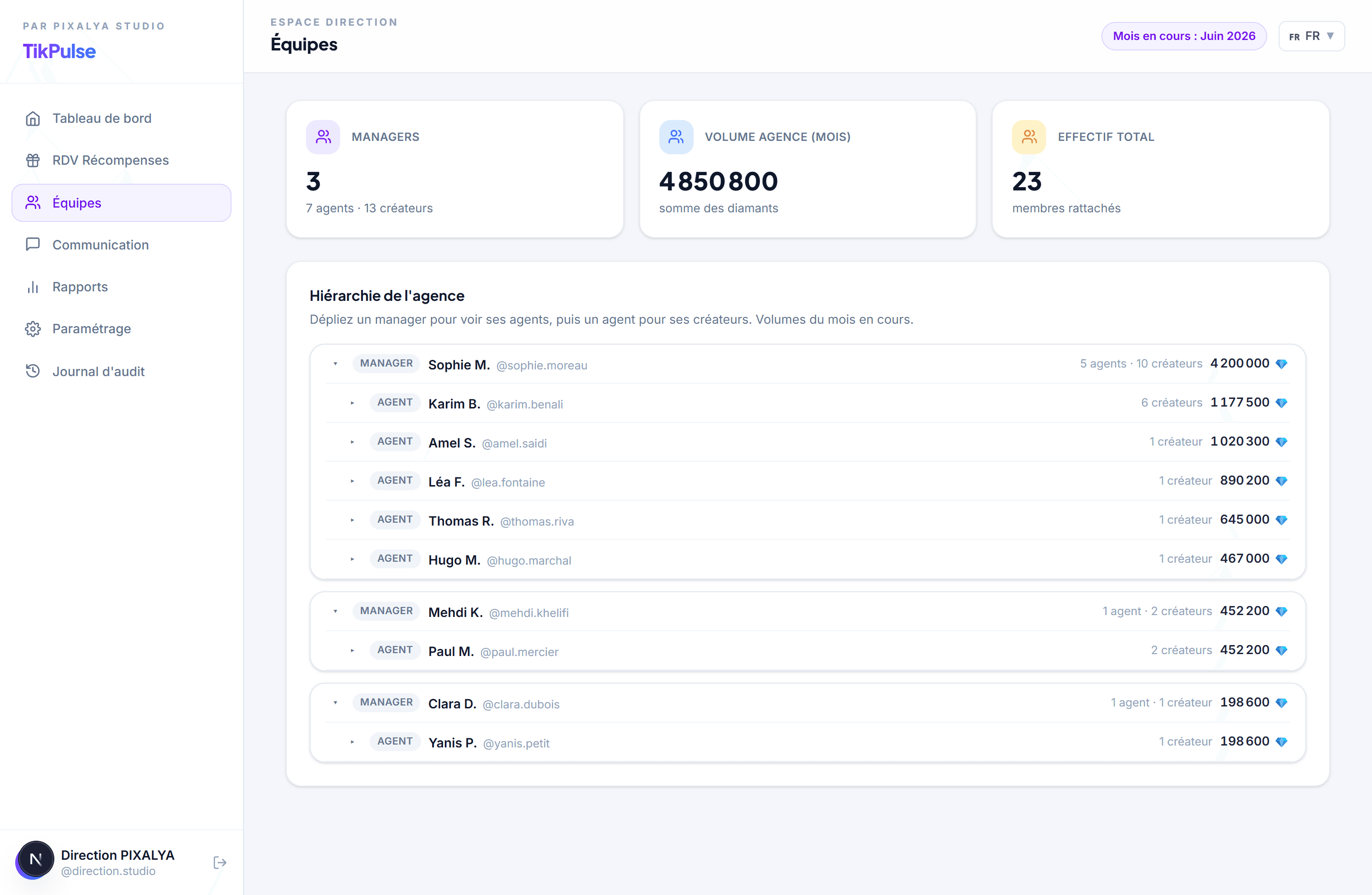 Espace Direction — Équipes